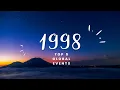 1998 Unveiling the 5 Biggest Events That Changed the World