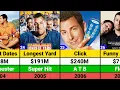 Adam Sandler Hits and Flops Movies list Adam Sandler Movies