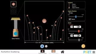 RUTHERFORD SCATTERING