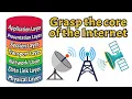 OSI Model Explained Networking Basics