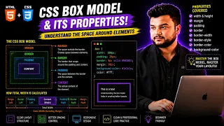 CSS Box Model Tutorial Margin Padding Border Content in