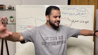 شرح درس الفتوحات في عهد الدوله الامويه تاريخ ٢ ثانوي دفعه 2026 