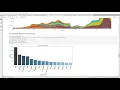 Task 4 - Exploratory Data Analysis Dataset