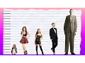 How Tall Is Selena Gomez - Height Comparison