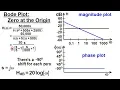 Electrical Engineering Ch 15 Frequency Response 22 of 56 Bode Plot Pole at the Origin