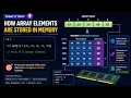 How Array Elements Are Stored in Memory RAM Memory Addresses Explained Visually