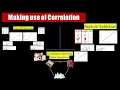 Statistics Pearson VS Spearman Correlation Usage and Limitations of Correlation Learnerea