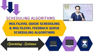 OS - Multilevel Queue Scheduling Multilevel Feedback Queue Scheduling Algorithms Example
