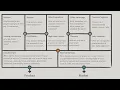 Bitesize Lesson The Lean Canvas