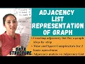 Adjacency List Representation Of Graph Data Structure