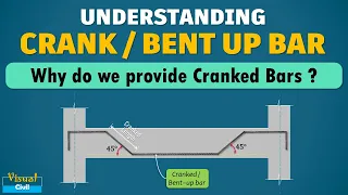 why the crank bars are provided in beam u0026 slab bent up bars