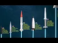 Download Lagu The 9 Fastest and Most Terrifying Hypersonic Missiles