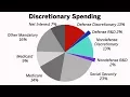 U S Federal Budget Process 101
