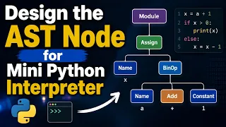 Build A Python Interpreter from Scratch Part 2 AST Node