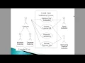 Use Case Diagram Explanation Part 4 of 4