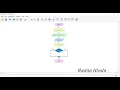 Membuat Flowchart Menebak Bilangan Ganjil Genap dengan Flowgorithm