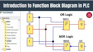 Introduction to Function Block Diagram in PLC Programming FBD Logic