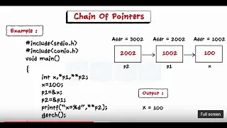 C Programming - Introduction to Pointers