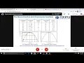 Multi-Objective Optimization Methods - Genetic Algorithms with Applications