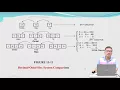10 1 2 CONVERSIONS BETWEEN DECIMAL AND BCD ch13 Numbering Systems and PLC Number Conversion Function