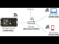 ESP32 MicroPython Web Server Tutorial - Control Devices with HTML Sockets