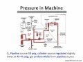 20151203 Anesthesia Machine