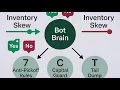 Building a Real Polymarket Market Making Bot Inventory-MM-Live - How It Actually Works