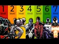 The 7 Levels Of Venom