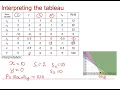 Edexcel Decision 1 Linear programming 3-3