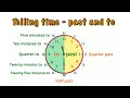 Telling time 4 - the minutes