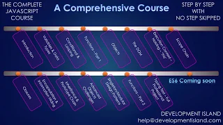 The Complete Modern Javascript Course with ES6