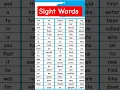 Learn 100 Sight Words in 10 Minutes