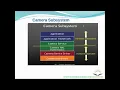 Android camera arch