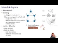 Networks Lecture Jan 2026