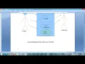 Project Report - Online Electricity Billing System Python Django