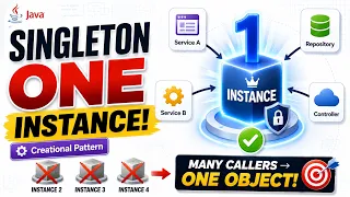 Singleton Design Pattern in Java Creational Design Patterns Made Simple