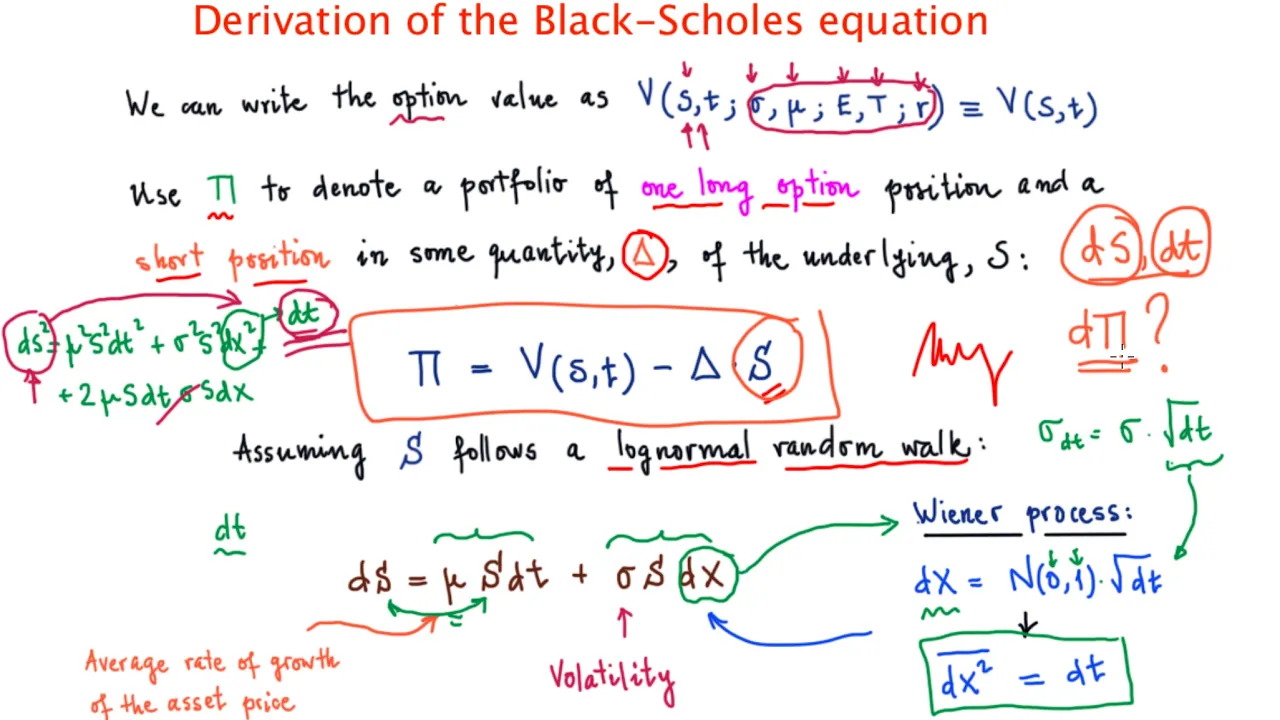 Derivation of the Black-Scholes equation