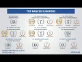Top Ranked Surgeons at Morristown Medical Center New Jersey