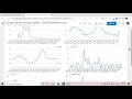 Forecast tourism demand with Google Trends Data Studio
