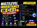 Multilevel Inheritance in C OOP Concepts Explained Beginner Friendly