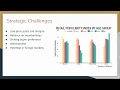 Costco Case Study Rough Draft