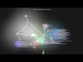 Gource Visualize
