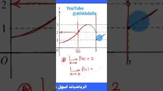 ايجاد النهاية من الرسم البياني 