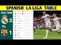 SPANISH LA LIGA TABLE UPDATED TODAY LA LIGA STANDING