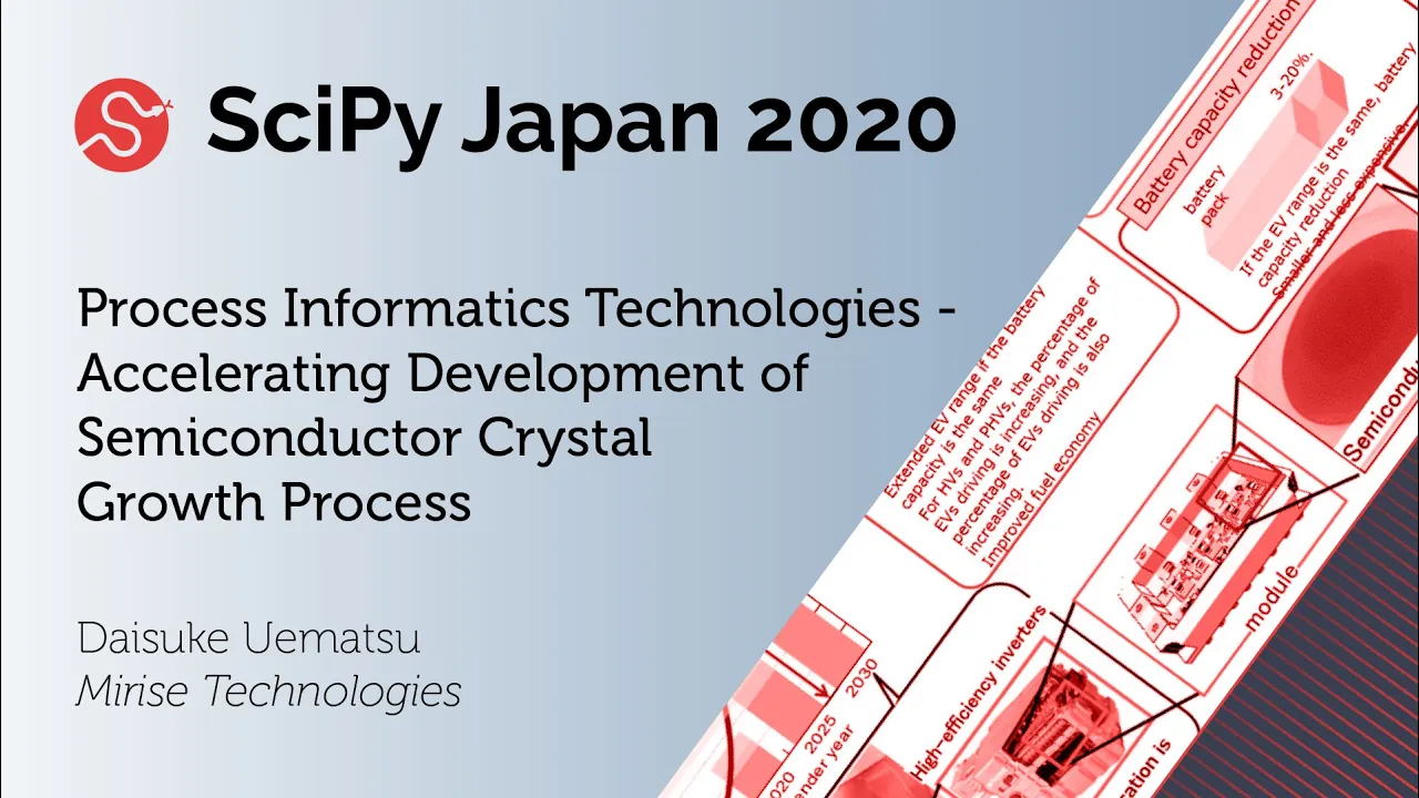 Image from Process Informatics Tech - Accelerating Development of Semiconductor Crystal Growth Process