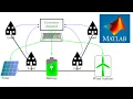 ECONOMIC LOAD DISPATCH using MATLAB