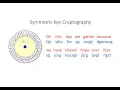 Symmetric Key Cryptography The Caesar Cipher