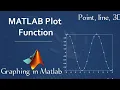 Graphing in Matlab Plotting in Matlab Matlab Course Electrical Engineering Education