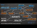 Brian Kernighan - Building C at Bell Labs