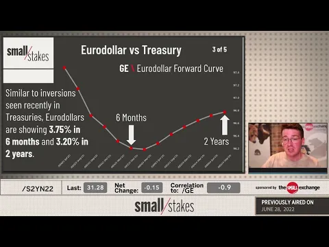 Interest Rate Futures: Eurodollar vs Treasury